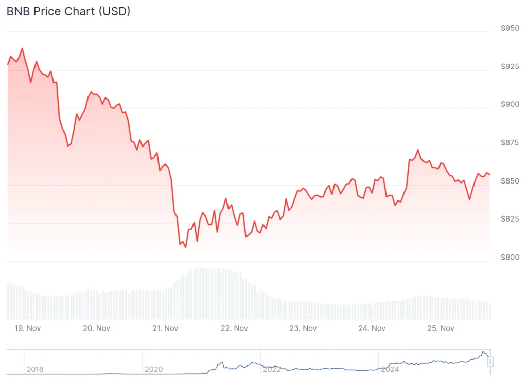 BNB giữ vững lập trường