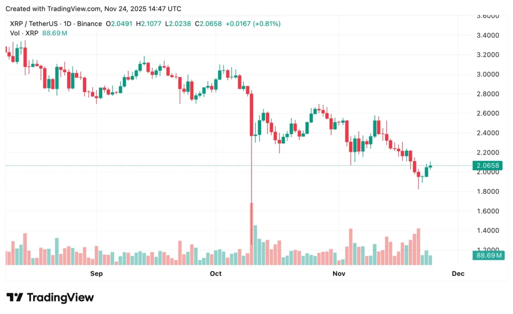 Dự đoán giá XRP