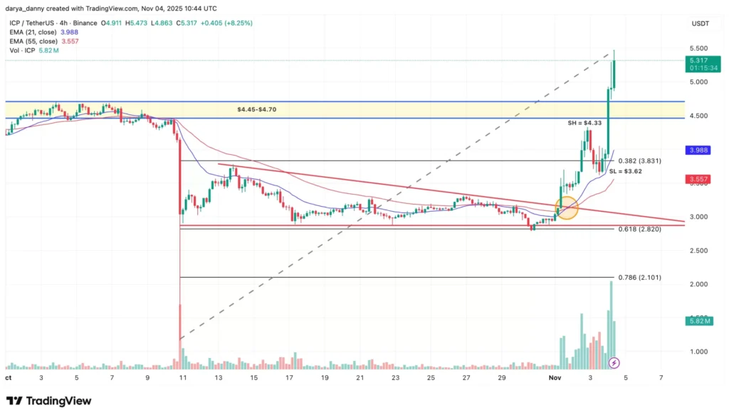 Thị trường tiền điện tử sụt giảm, nhưng những altcoin này đang đi ngược lại xu hướng