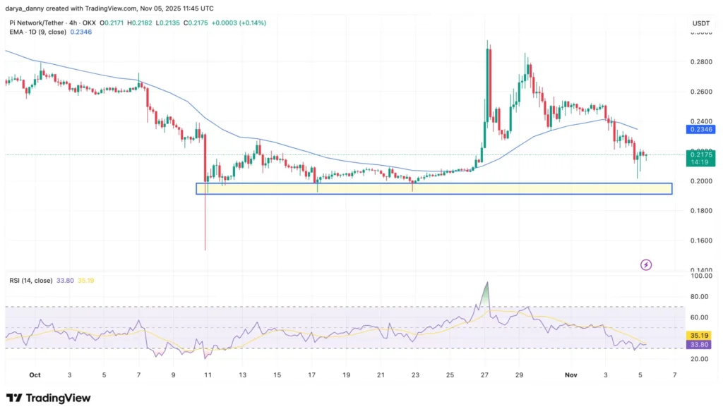 Pi Network vượt mặt Coinbase và OKX với 100 triệu lượt tải xuống