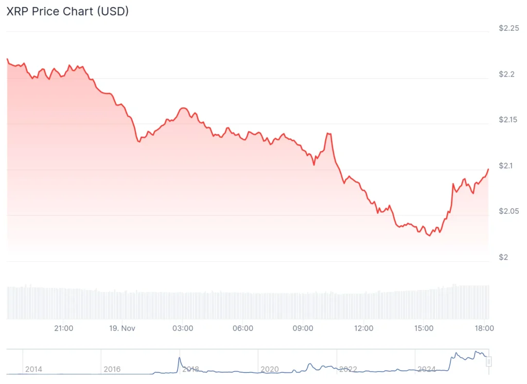 Ripple, XRP nhắm đến việc staking khi Canary Capital ETF thu hút sự quan tâm của các nhà đầu tư mới