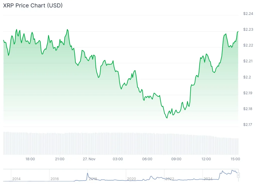 XRP hướng đến đà tăng