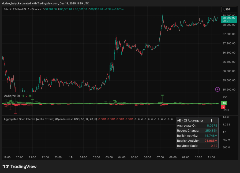 Những người lạc quan về Bitcoin đối mặt với rủi ro đánh cắp chữ ký lượng tử trên 6,7 triệu BTC đang bị đe dọa.