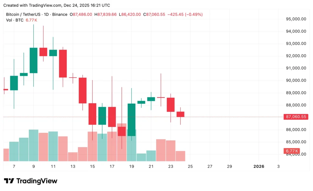 Dự đoán giá Bitcoin, Ethereum, XRP
