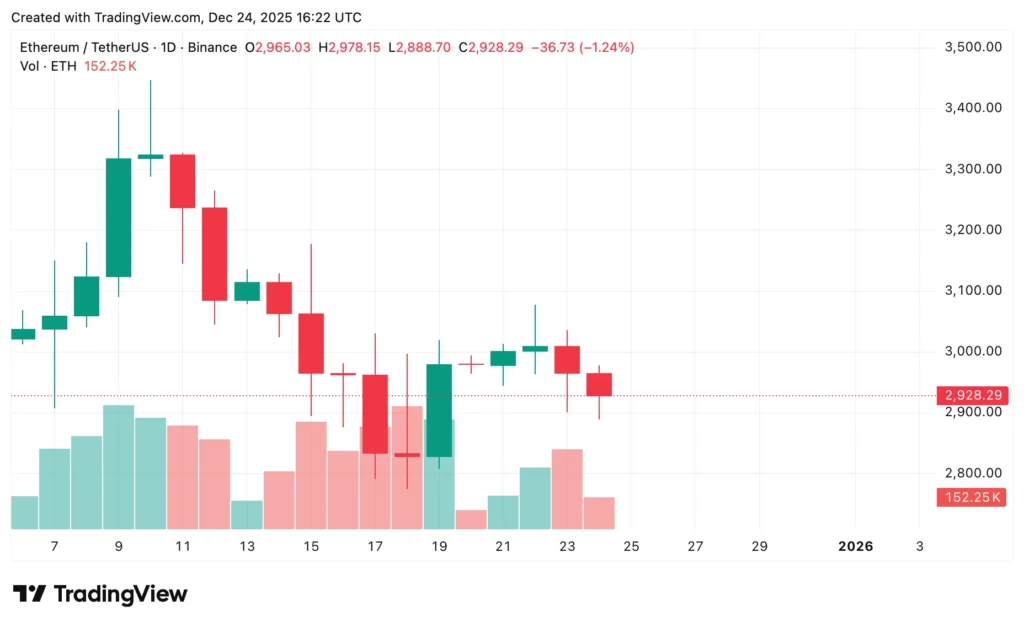 Dự đoán giá Bitcoin, Ethereum, XRP