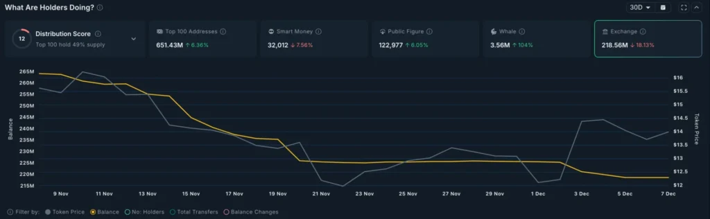 Giá Chainlink hướng tới sự phục hồi khi LINK ETF tiến gần đến cột mốc 50 triệu đô la khi các nhà đầu tư cá voi mua vào