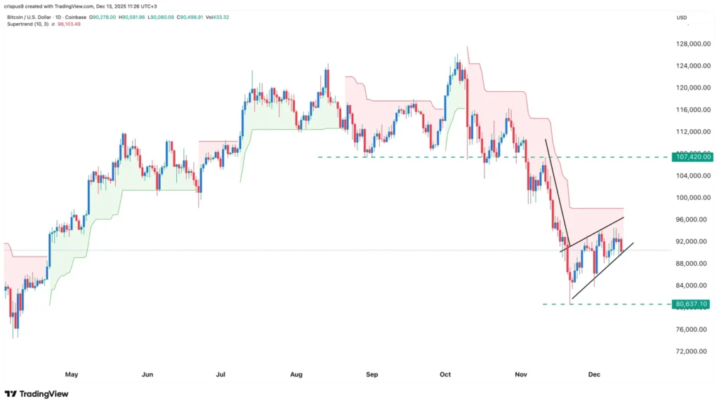 Hôm nay thị trường tiền điện tử sụp đổ