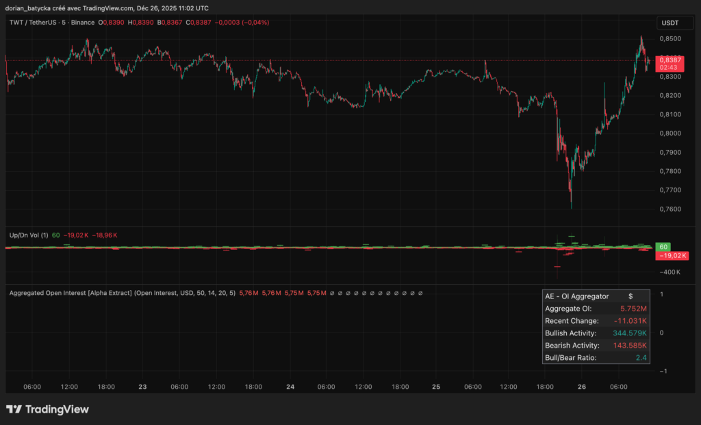 Phe mua SXP đối mặt với đợt điều chỉnh mạnh