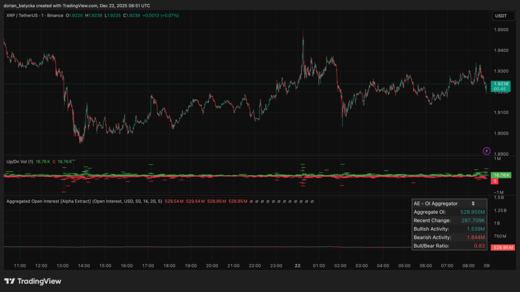 XRP đạt mức hỗ trợ quan trọng khi TD Sequential có khả năng đạt đỉnh cục bộ.