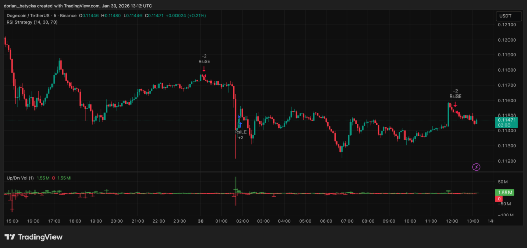 Các nhà giao dịch Dogecoin đối mặt với thử thách sống còn