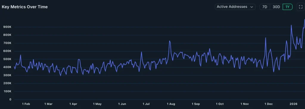 Giá Ethereum có nguy cơ giảm mạnh bất chấp các yếu tố cơ bản vững chắc.