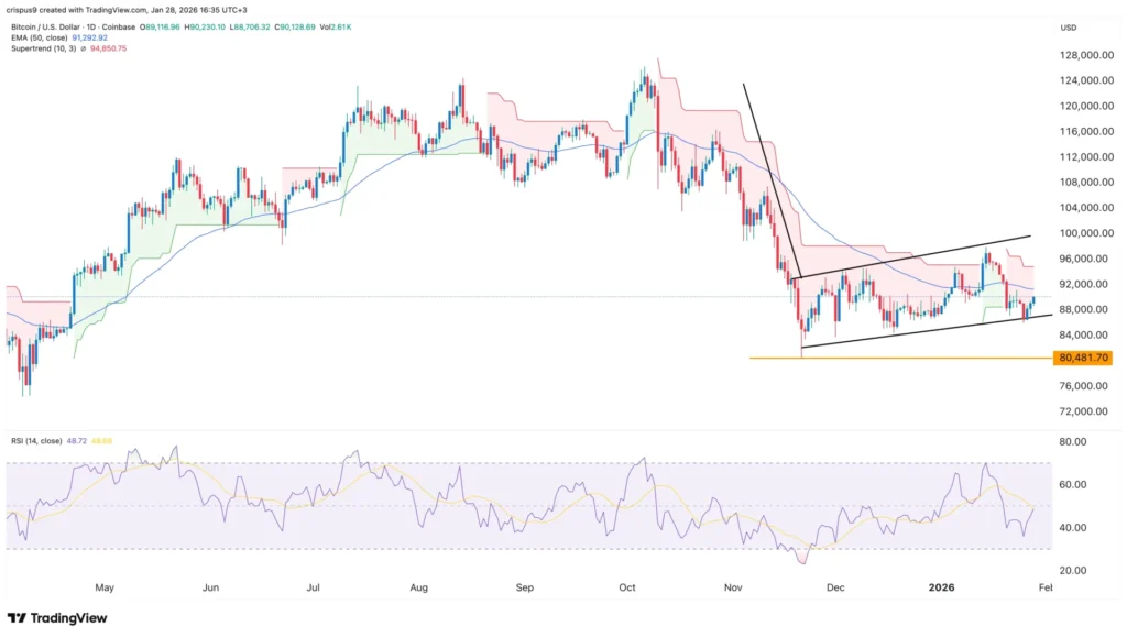 Liệu thị trường tiền điện tử có gặp rủi ro khi Trump cảnh báo