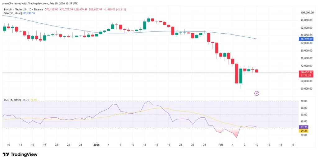 Dự đoán giá Bitcoin trước cuộc họp tại Nhà Trắng tập trung vào Đạo luật Minh bạch