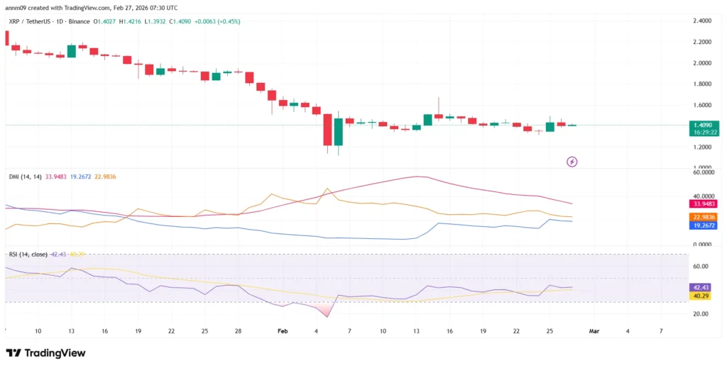 Dự đoán giá XRP khi Ripple công bố kế hoạch huy động vốn cho XRP Ledger.