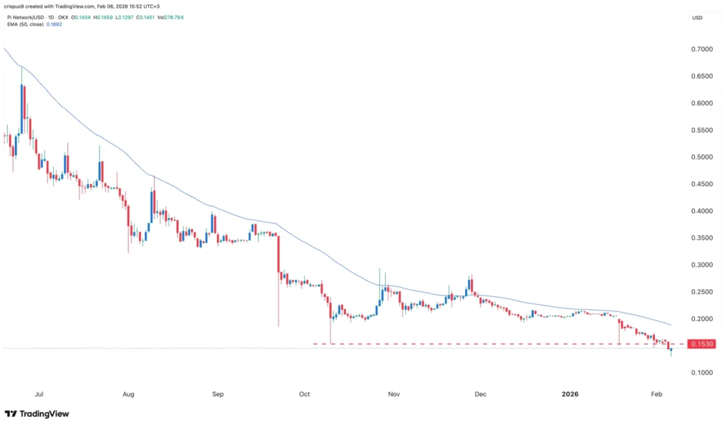 Giá cổ phiếu PI Network tăng sau một diễn biến quan trọng liên quan đến Kraken.
