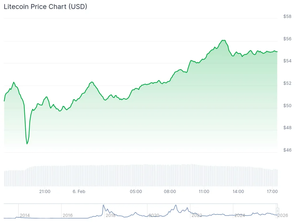 Những loại tiền điện tử nào đang tăng mạnh vào thứ Sáu