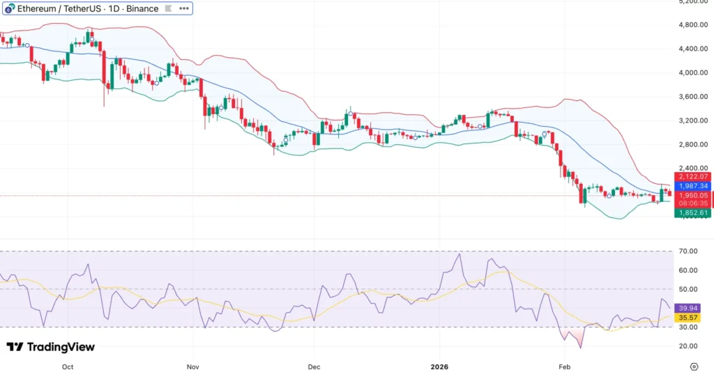 Triển vọng giá Ethereum