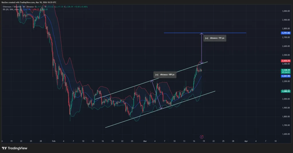Các quỹ ETF Ethereum đạt mức dòng vốn chảy vào cao nhất trong ba tuần