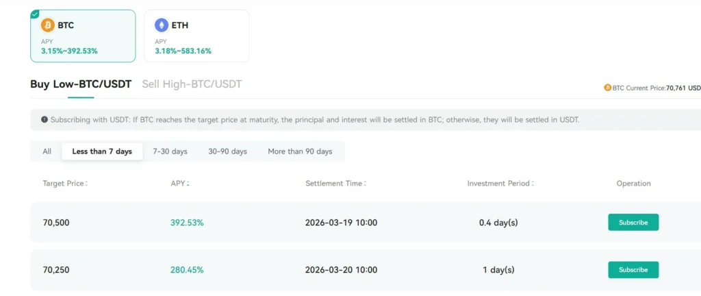 CoinEx giới thiệu giải pháp đầu tư kép sinh lời cao trong bối cảnh thị trường tiền điện tử biến động và đi ngang.