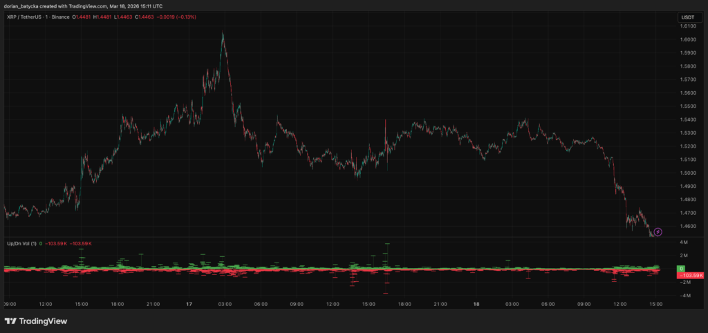 Dự đoán giá XRP