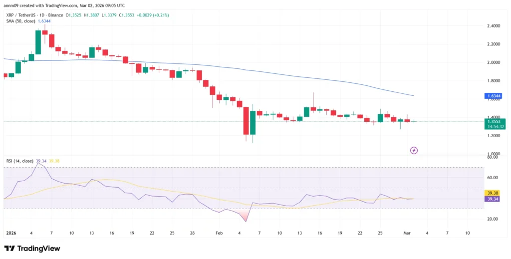 Dự đoán giá XRP khi giao dịch hợp đồng tương lai XRP tăng