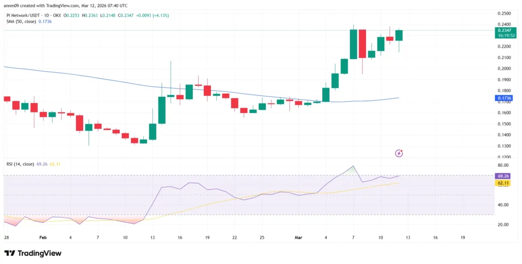 Liệu Pi coin có tăng giá khi Kraken chuẩn bị niêm yết