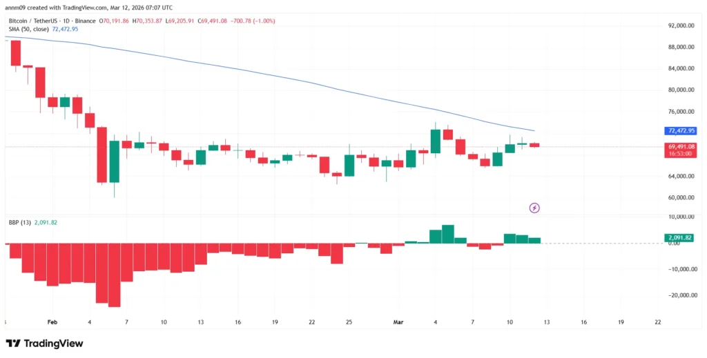 Liệu thị trường tiền điện tử có đang hồi phục mạnh mẽ sau khi ông Trump tuyên bố chiến thắng