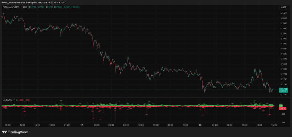 liệu Pi có thể thoát khỏi phạm vi giá hiện tại vào năm 2026