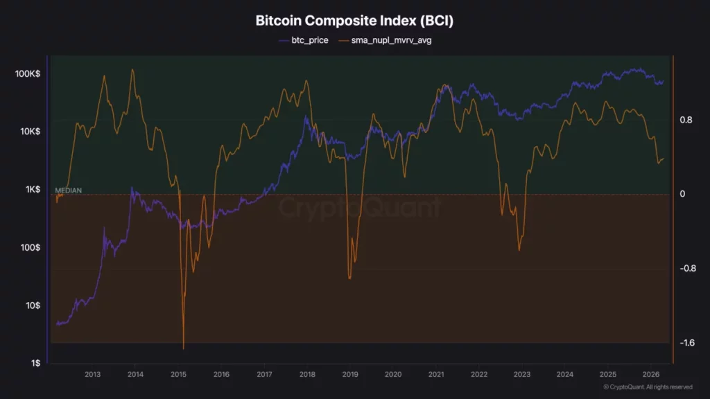 Bitcoin gặp ngưỡng kháng cự