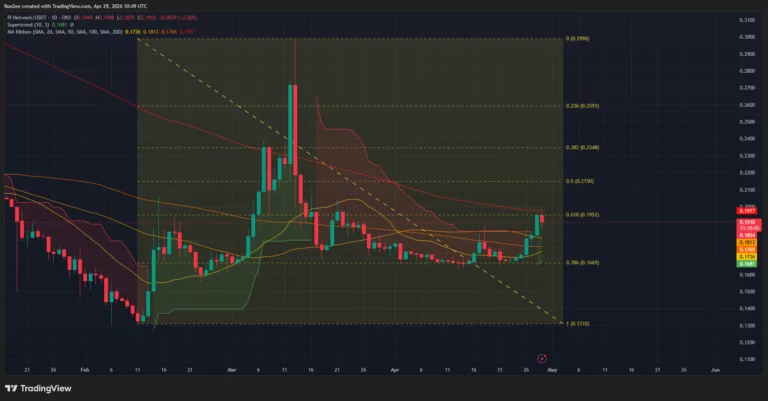 Liệu giá Pi Network có thể tăng vượt mức