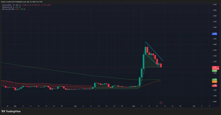 Giá Toncoin đang ở mức hỗ trợ quan trọng