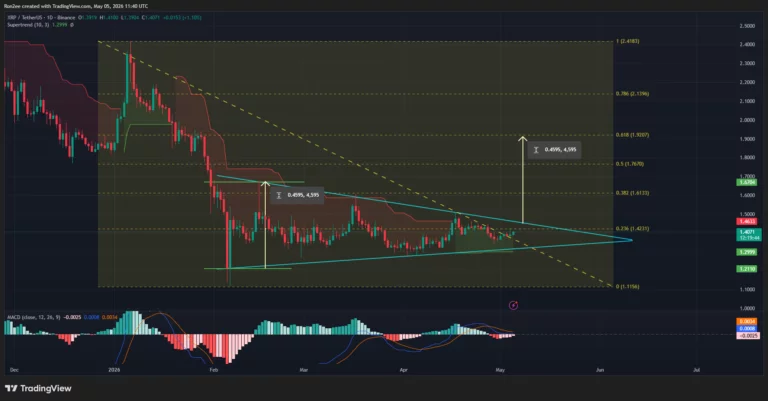 Liệu mô hình tam giác đối xứng có thể đẩy giá XRP