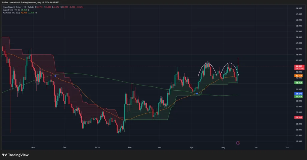 Triển vọng giá siêu thanh khoản khi Bitwise ra mắt quỹ ETF HYPE giao ngay.
